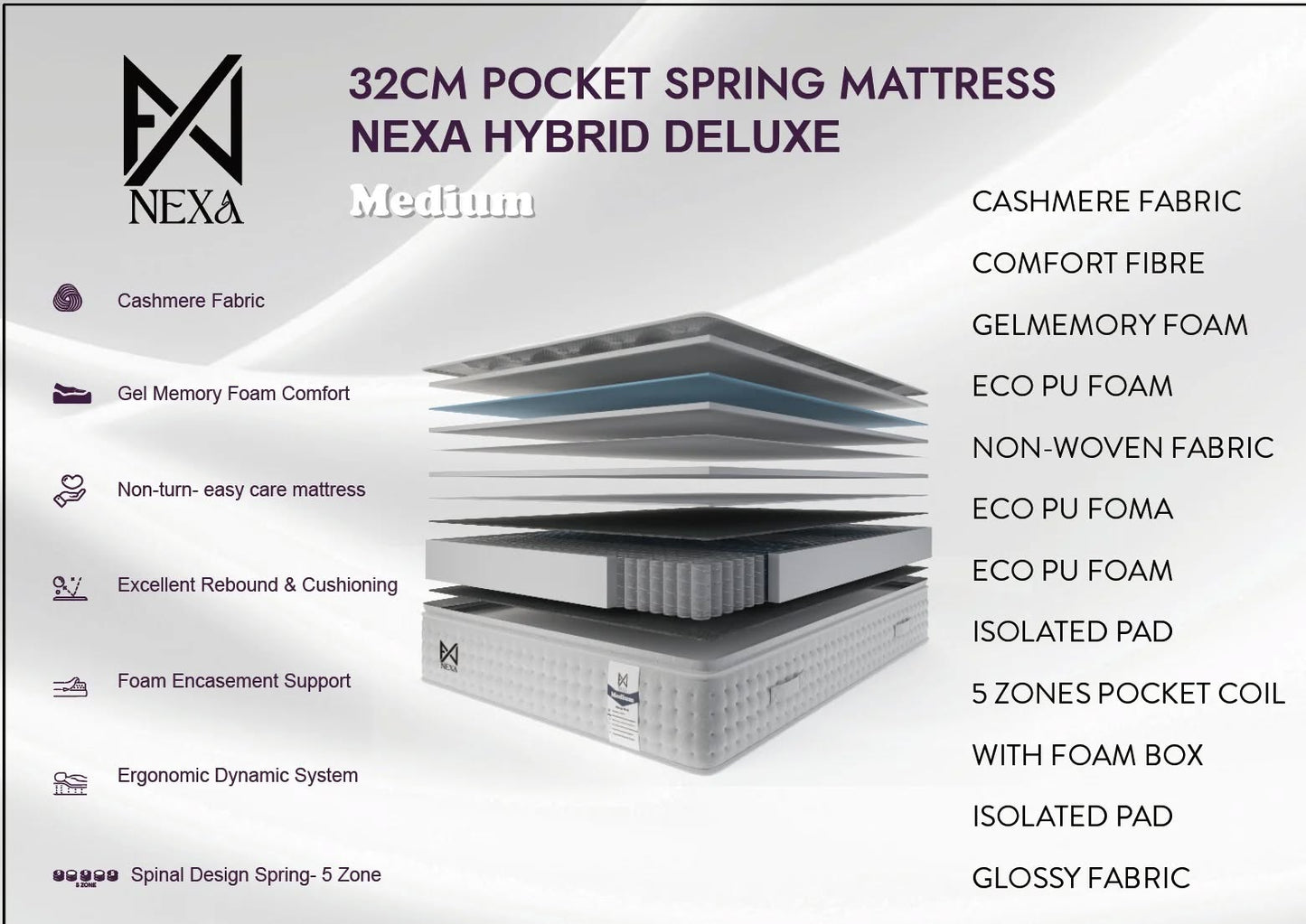 Healthy Sleep Mattress Nexa Hybrid Delux 32cm pocket spring mattress with medium firmness, showing the plush upholstered surface.