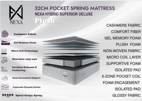 Nexa PLUSH 32CM 2000 Pocket spring Mattress (Superior Deluxe )